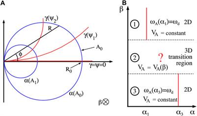 A review of the theory of 3‐D Alfvén (field line) resonances